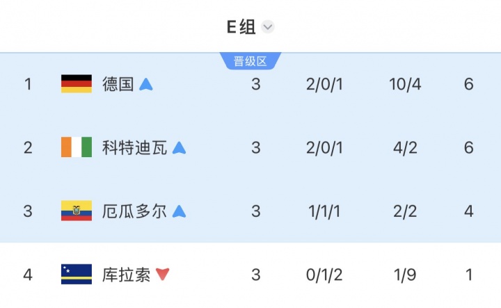 热刺8500万镑签M费；哈兰德绝杀挪威；姆巴佩双响法国晋级