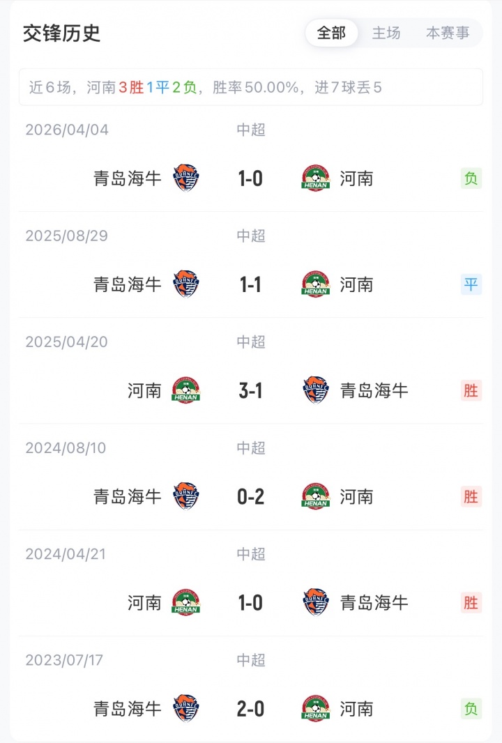 五外援对两外援 河南迎保级关键战 五外援对两外援 河南迎保级关键战